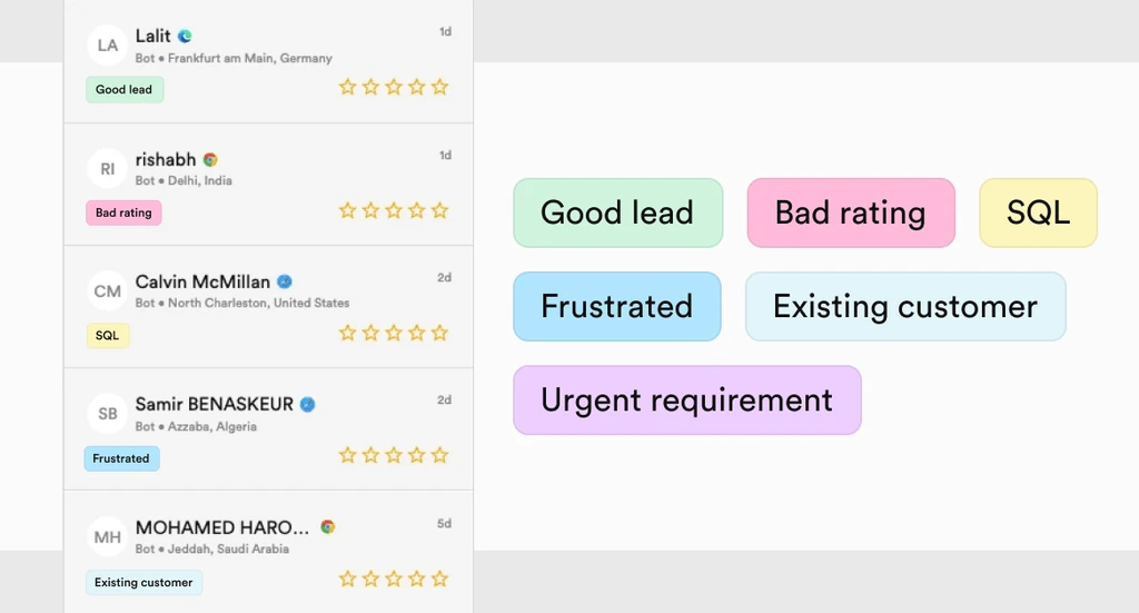 Etiketter på konversationer i ZyndraAI – Good lead, Bad rating, SQL, Frustrated, Existing customer och Urgent requirement – bredvid konversationslistan med stjärnbetyg.