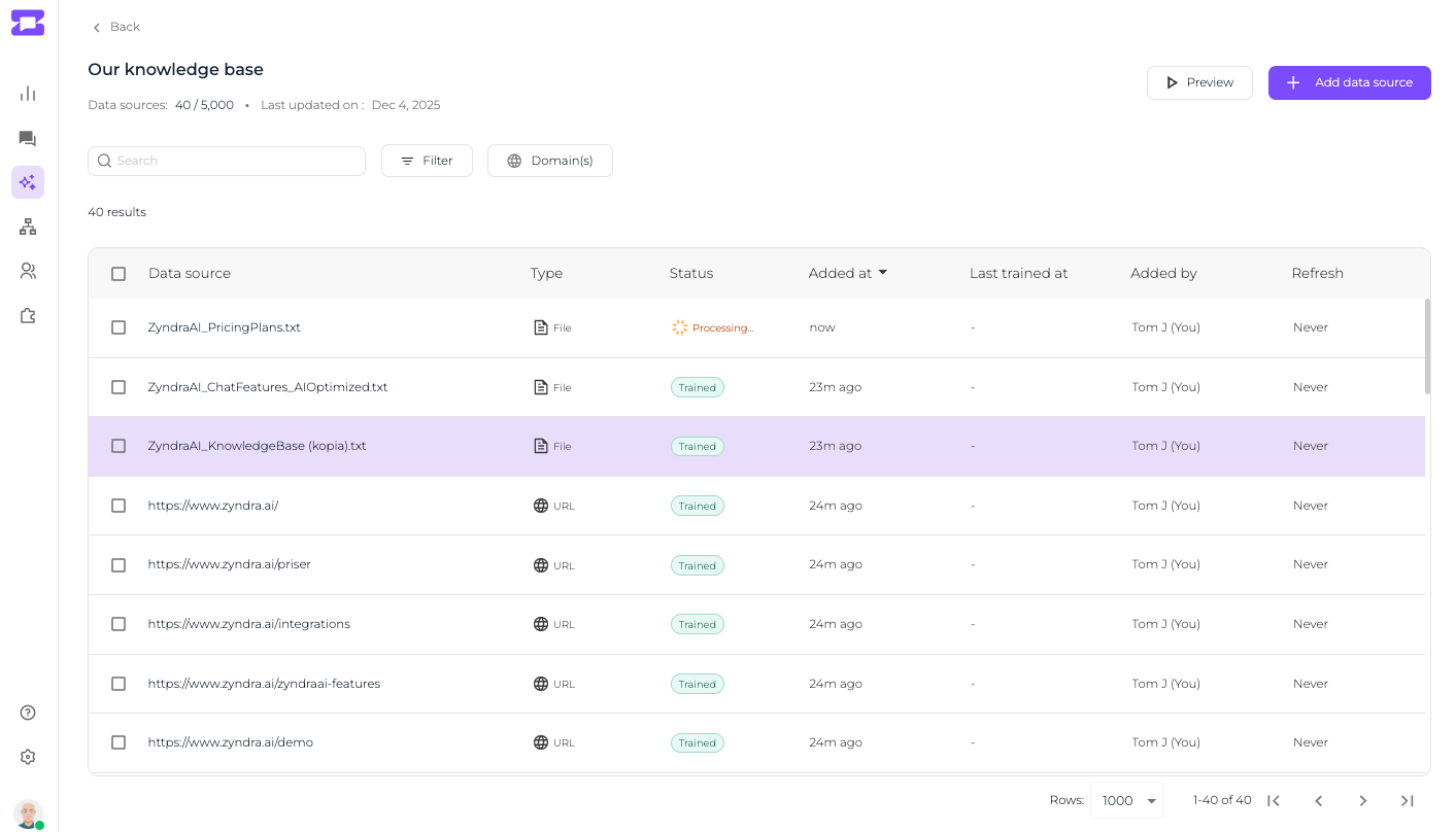 ZyndraAI Studio med kunskapsbasen: lista över datakällor som filer och webbadresser med status för träning, när de lades till och vem som lade till dem.