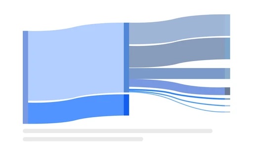 Flödesdiagram i ZyndraAI som visar kundernas väg genom chattflödet och var konversationerna grenar ut eller avslutas.